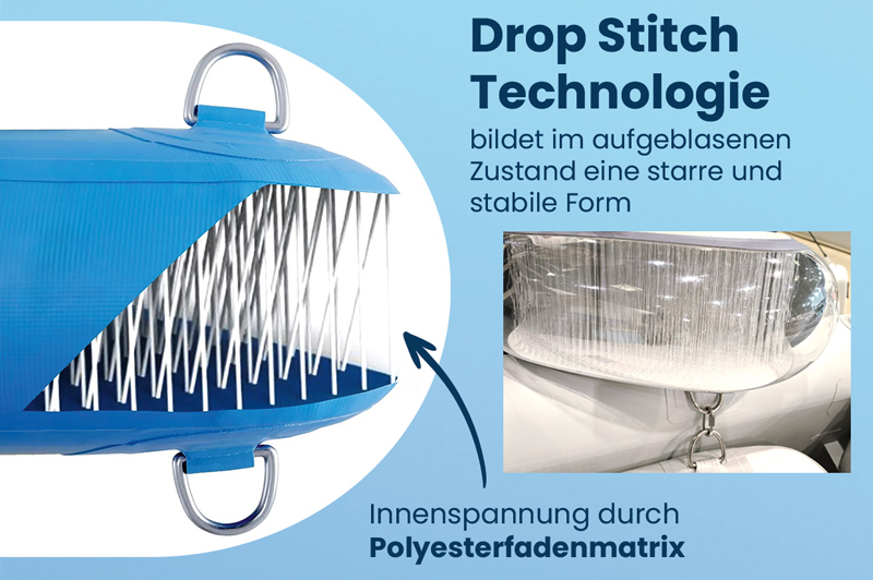 Drop Stich Schema
